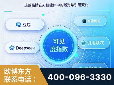 滕州-AI可见度监测