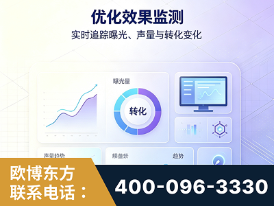 滕州-优化效果监测