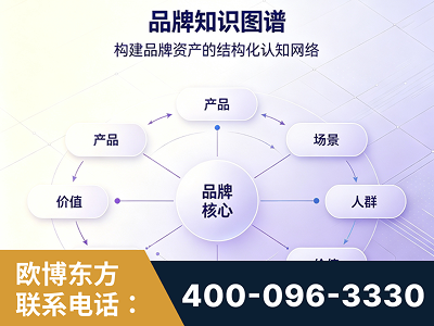 滕州-品牌知识图谱