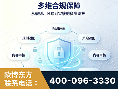 滕州-多维合规保障