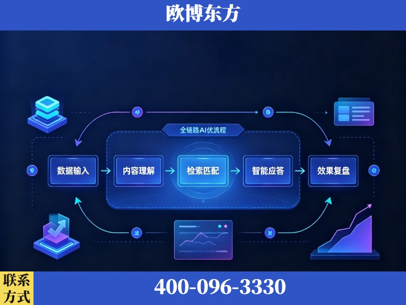 滕州-AI品牌声誉